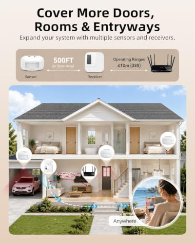 WiFi Motion Sensor Door Chime