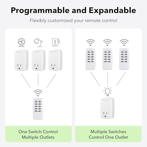 Mini Wireless Remote Control Outlet Switch Power Plug in for Household Appliances