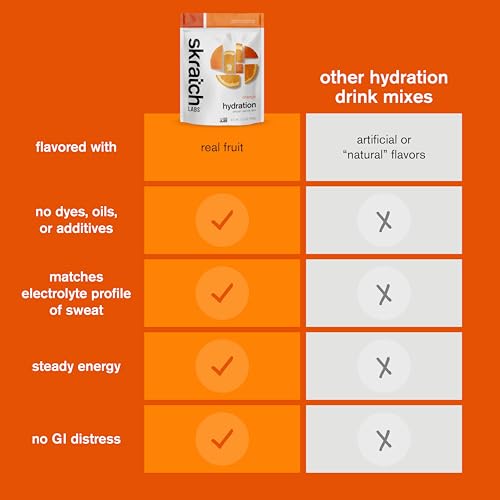 Hydration Sports Drink Mix (46.6 Ounce)