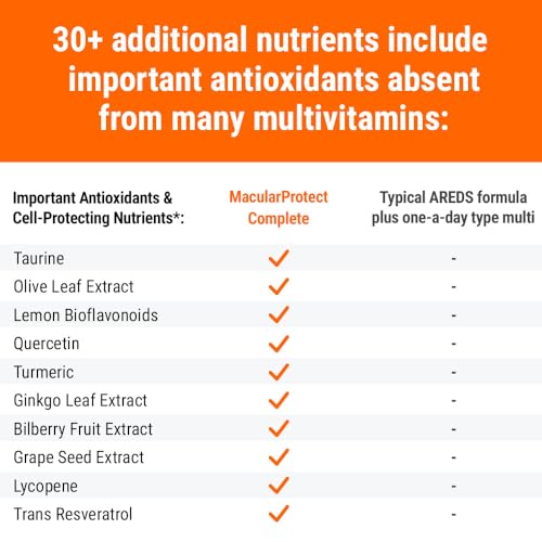 MacularProtect Complete AREDS 2 + Multivitamin (120 Count)