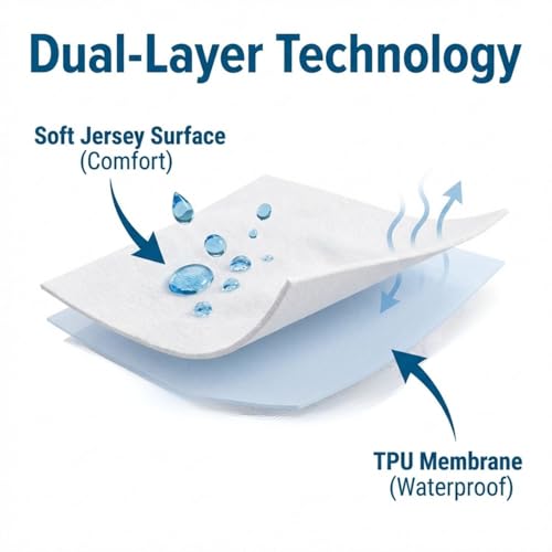 Twin Mattress Encasement with Zipper