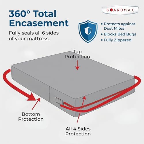 Cot Mattress Protector Zippered