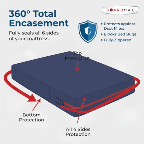 Twin Mattress Encasement with Zipper
