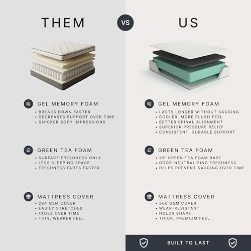 12 Inch Memory Foam Queen Mattress in a Box