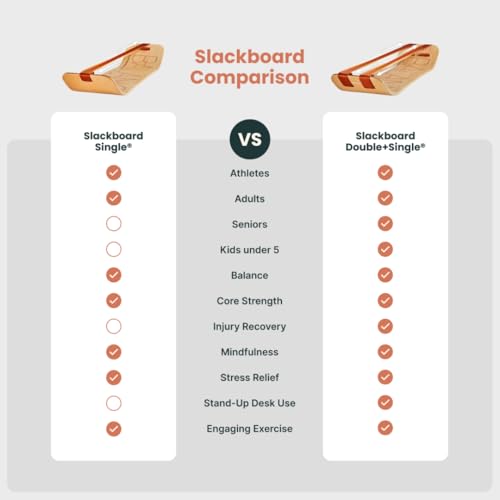 SlackBoard Plus