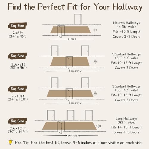 Hallway Runner Rug 2x10 Textured Non Slip Carpet Runner (20 Sq Ft)