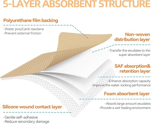 Upgraded Silicone Super Absorbent Dressing (10 Count)