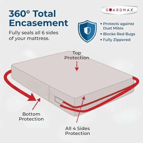 Short Queen Mattress Encasement with Zipper