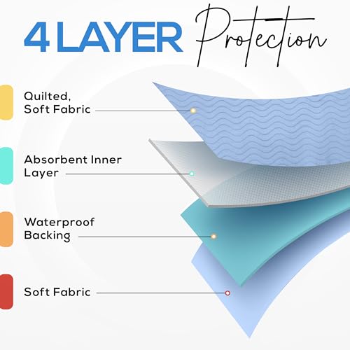 4 Pack Waterproof Reusable Heavy Absorbency Incontinence Bed Pads 24"x36" (4 Count)