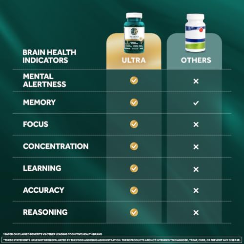 Ultra Brain Supplements for Memory and Focus (60 Count)