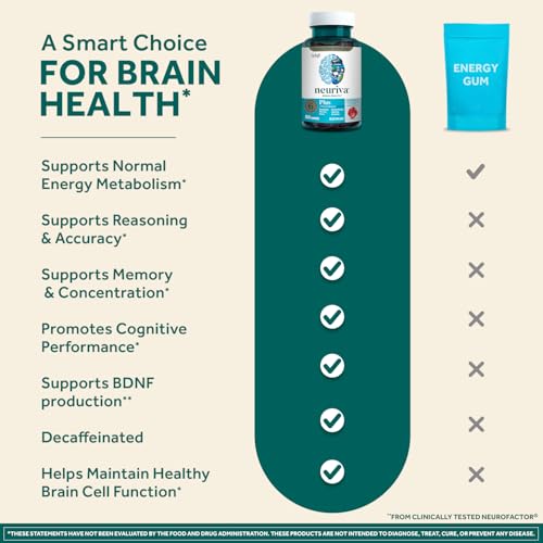 Plus Decaff Nootropic Brain Supplement for Memory (100 Count)