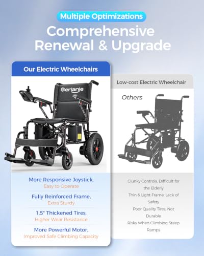 2026 New Upgrade Foldable Electric Wheelchairs for Adults