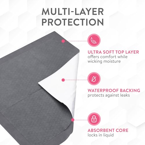 Extra Large Super Absorbent Disposable Bed Pads for Chronic Incontinence Ultra Thick and Absorbent Bed Pads Disposable Adult (50 Count)