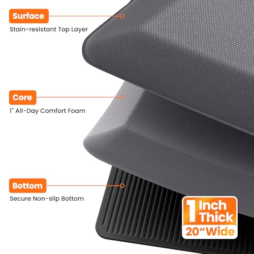 1 Inch Thick Anti