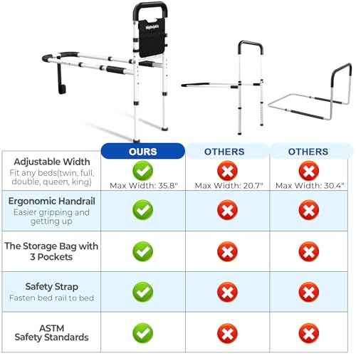 Bed Rails for Elderly Adults Safety