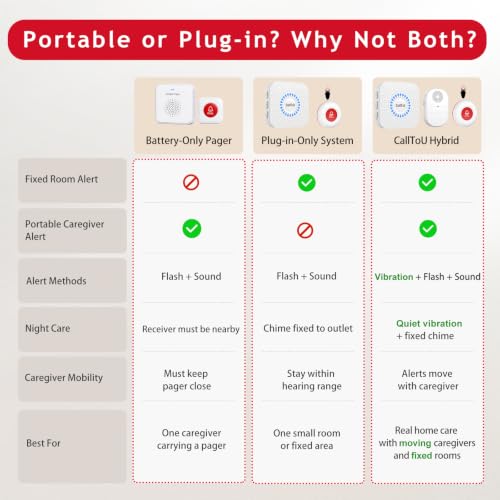 Caregiver Pager