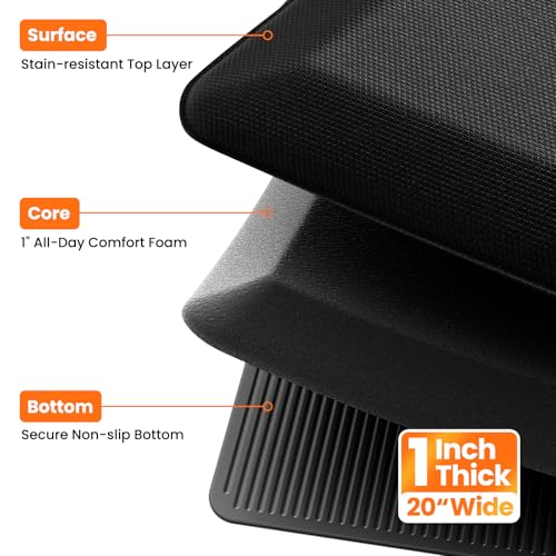 1 Inch Thick Anti