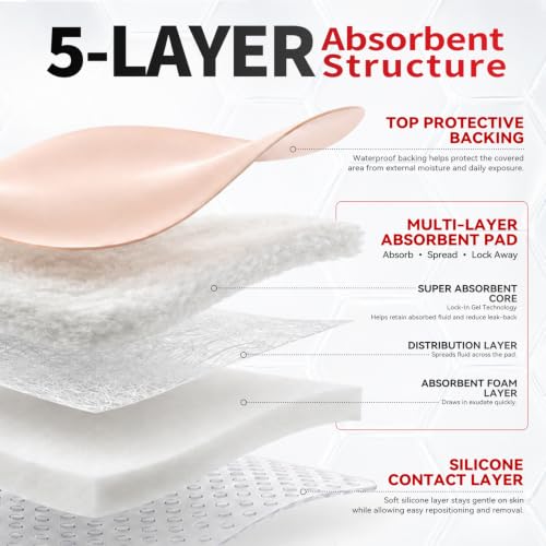 Silicone Foam Dressing 4” x 10” (10 Count)