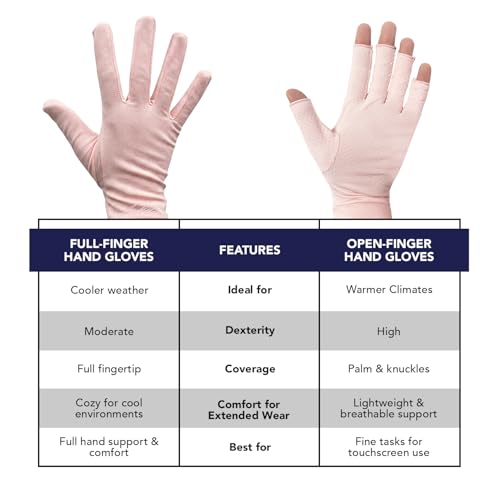 Copper Arthritis Compression Gloves for Women and Men (2 Count)