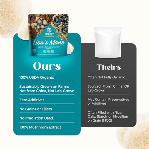 Lion’s Mane Powder (2.1 Ounce)