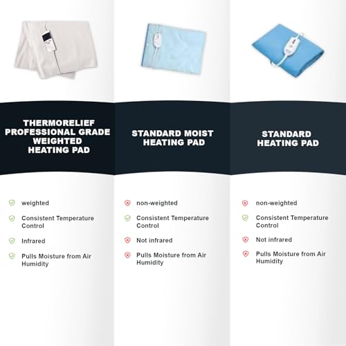ThermoRelief Weighted Moist Heating Pad