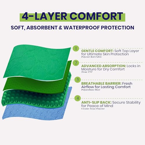 Absorbent Positioning Bed Pads with 8 Handles 34"x52"