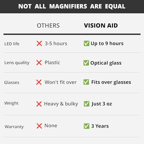 Expert Edition Magnifying Glasses with USB Rechargeable LED Light and Storage Case Hands Free Head Magnifier for Hobby Painting Close Work