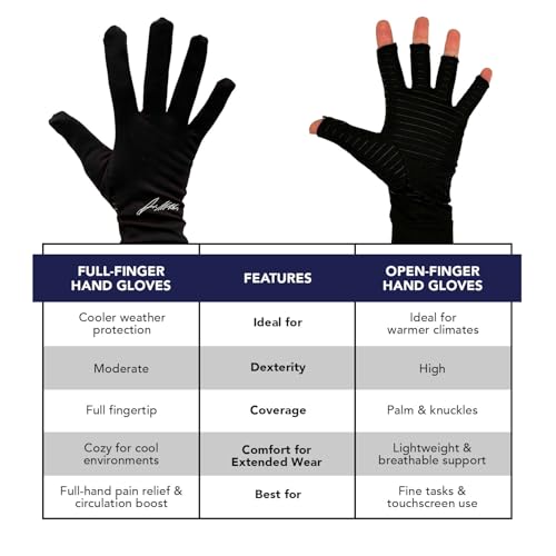 Doctor Developed Copper Arthritis gloves Compression gloves for Women Men