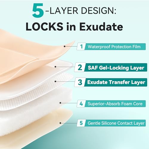 Silicone Foam Dressing with Border Adhesive 6"x6" Waterproof Wound Dressing Bandage for Wound Care 20 Pack (20 Count)