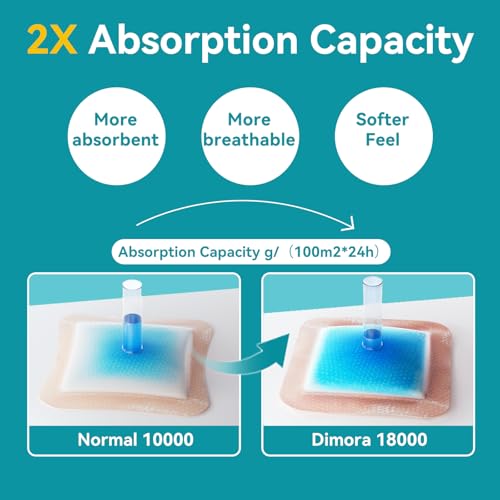 Ultra Soft Silicone Foam Dressing 4"x4" (10 Count)