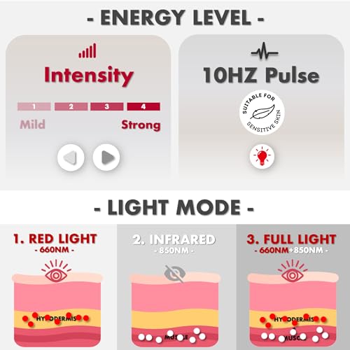 Red Light for Body