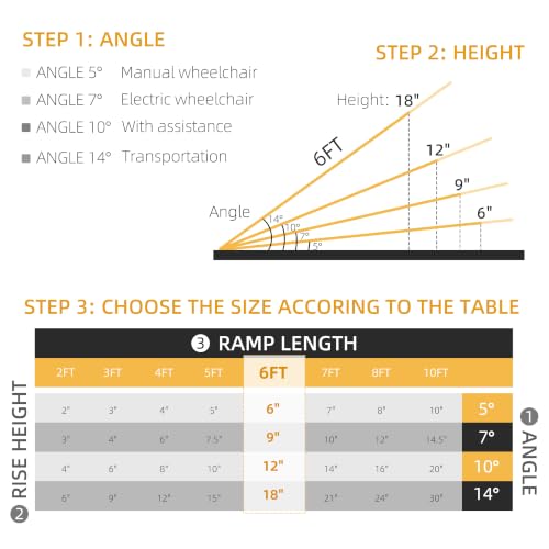 Wheelchair Ramp 6FT