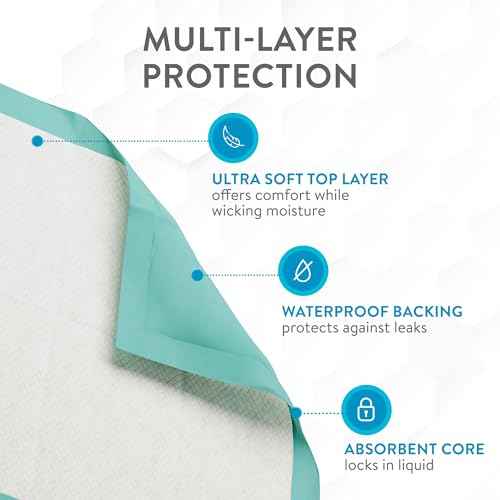 Extra Large Super Absorbent Disposable Bed Pads for Incontinence Ultra Thick and Absorbent Bed Pads Disposable Adult (50 Count)