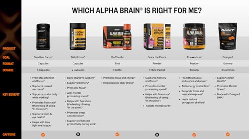 Alpha Brain Nootropic Brain Supplement for Focus & Memory (90 Count)