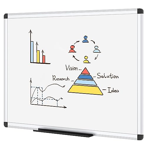 Dry Erase Board