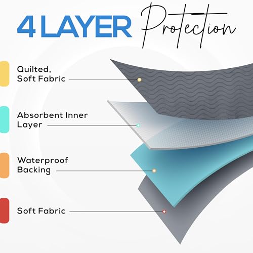 4 Pack Waterproof Reusable Heavy Absorbency Incontinence Bed Pads 34"x52" (4 Count)