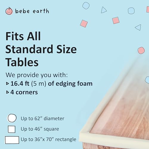 Baby Proofing Edge and Corner Guard Protector Set for Back to School