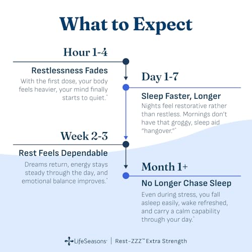 Rest ZZZ Extra Strength (60 Count)