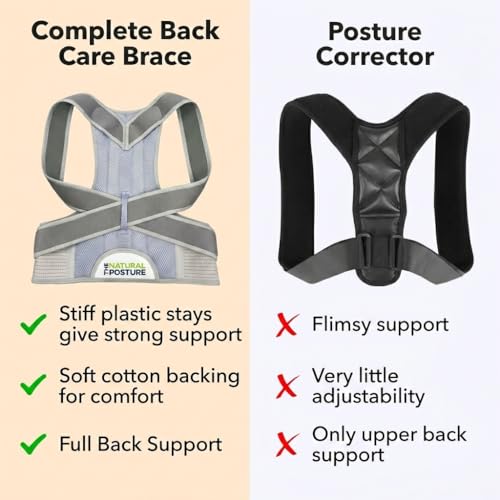Posture Corrector for Men and Women