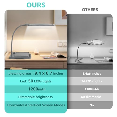 Magnifying Glass with Light and Stand 50 Ultra
