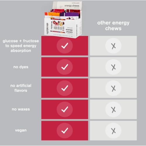 Energy Chews Gel Alternative (17.6 Ounce)