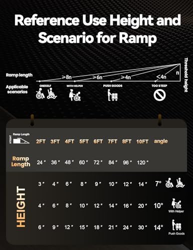 FACHNUO 3FT Wheelchair Ramp for Threshold 2 (288 Ounce)