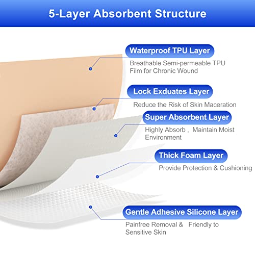 Silicone Foam Dressing Gentle Border 2"x2" 20 Count