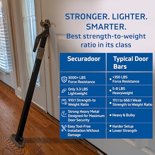 Super Heavy Duty Metal Door Stoppers Bar with 3000+lbs Strength Adjustable Door Security Bar for Home Security Residential