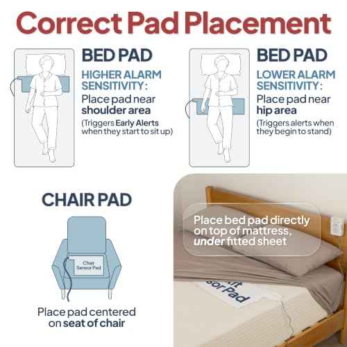 Smart Caregiver® Bed and Chair Exit Alarm System for Fall