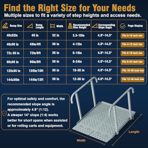Wheelchair Ramp with Handrails