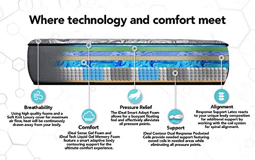 iQ5 Luxury Hybrid Mattress and Adjustable Bed Sleep System