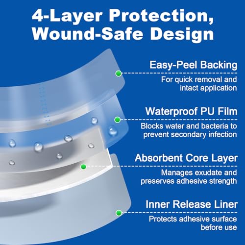 Waterproof Transparent Film Dressing with Pad (10 Count)