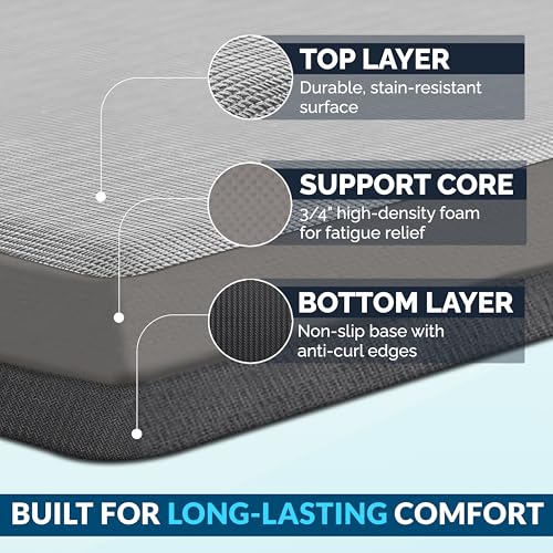 Anti Fatigue Floor Mat