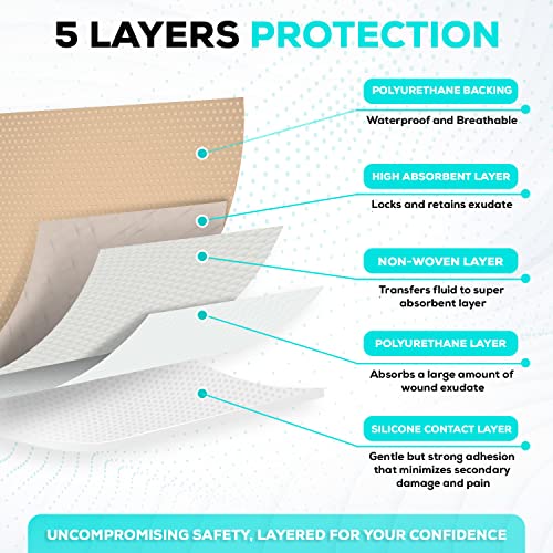 Silicone Foam Adhesive Dressing with Border (5 Count)